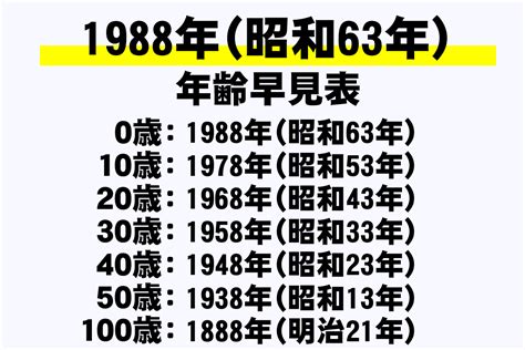 1988年11月|1988年（昭和63年）生まれの年齢早見表｜西暦 